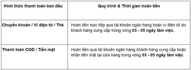 Chính sách đổi trả